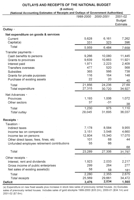 balance sheet page 1